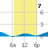 Boca Chica Key Bridge tide chart for Tuesday, February 7, 2023