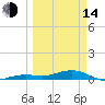 Boca Chica Key Bridge tide chart for Tuesday, March 14, 2023