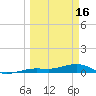 Boca Chica Key Bridge tide chart for Thursday, March 16, 2023