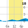 Boca Chica Key Bridge tide chart for Saturday, March 18, 2023