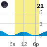 Boca Chica Key Bridge tide chart for Tuesday, March 21, 2023