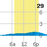 Boca Chica Key Bridge tide chart for Wednesday, March 29, 2023