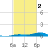 Boca Chica Key Bridge tide chart for Thursday, March 2, 2023
