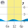 Boca Chica Key Bridge tide chart for Tuesday, March 7, 2023