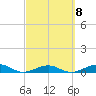 Boca Chica Key Bridge tide chart for Wednesday, March 8, 2023