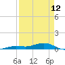 Boca Chica Key Bridge tide chart for Wednesday, April 12, 2023