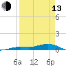 Boca Chica Key Bridge tide chart for Thursday, April 13, 2023