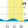 Boca Chica Key Bridge tide chart for Wednesday, April 19, 2023