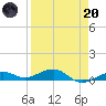 Boca Chica Key Bridge tide chart for Thursday, April 20, 2023