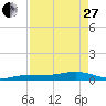 Boca Chica Key Bridge tide chart for Thursday, April 27, 2023