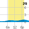 Boca Chica Key Bridge tide chart for Saturday, April 29, 2023