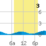 Boca Chica Key Bridge tide chart for Monday, April 3, 2023