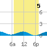 Boca Chica Key Bridge tide chart for Wednesday, April 5, 2023