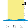 Boca Chica Key Bridge tide chart for Saturday, May 13, 2023