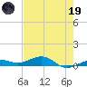 Boca Chica Key Bridge tide chart for Friday, May 19, 2023