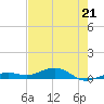 Boca Chica Key Bridge tide chart for Sunday, May 21, 2023
