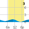 Boca Chica Key Bridge tide chart for Wednesday, May 3, 2023