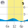 Boca Chica Key Bridge tide chart for Friday, May 5, 2023