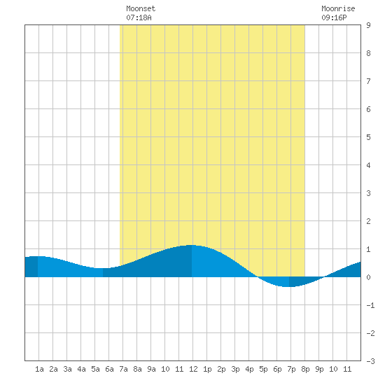 Boca Chica Key Bridge tide chart for Saturday, May 6, 2023