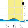 Boca Chica Key Bridge tide chart for Saturday, May 6, 2023
