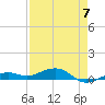 Boca Chica Key Bridge tide chart for Sunday, May 7, 2023