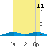 Boca Chica Key Bridge tide chart for Sunday, June 11, 2023