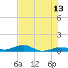 Boca Chica Key Bridge tide chart for Tuesday, June 13, 2023
