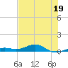 Boca Chica Key Bridge tide chart for Monday, June 19, 2023