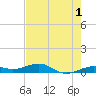 Boca Chica Key Bridge tide chart for Thursday, June 1, 2023