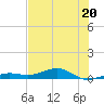 Boca Chica Key Bridge tide chart for Tuesday, June 20, 2023