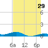 Boca Chica Key Bridge tide chart for Thursday, June 29, 2023
