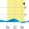 Boca Chica Key Bridge tide chart for Sunday, June 4, 2023