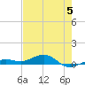 Boca Chica Key Bridge tide chart for Monday, June 5, 2023