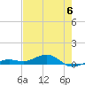 Boca Chica Key Bridge tide chart for Tuesday, June 6, 2023