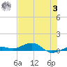 Boca Chica Key Bridge tide chart for Monday, July 3, 2023