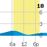Boca Chica Key Bridge tide chart for Thursday, August 10, 2023