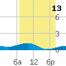 Boca Chica Key Bridge tide chart for Sunday, August 13, 2023