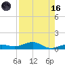 Boca Chica Key Bridge tide chart for Wednesday, August 16, 2023