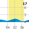 Boca Chica Key Bridge tide chart for Thursday, August 17, 2023