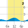 Boca Chica Key Bridge tide chart for Wednesday, August 2, 2023