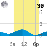 Boca Chica Key Bridge tide chart for Wednesday, August 30, 2023