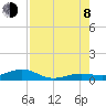 Boca Chica Key Bridge tide chart for Tuesday, August 8, 2023