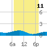 Boca Chica Key Bridge tide chart for Monday, September 11, 2023