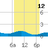 Boca Chica Key Bridge tide chart for Tuesday, September 12, 2023