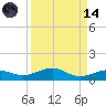 Boca Chica Key Bridge tide chart for Thursday, September 14, 2023