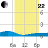 Boca Chica Key Bridge tide chart for Friday, September 22, 2023