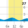 Boca Chica Key Bridge tide chart for Wednesday, September 27, 2023