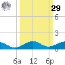 Boca Chica Key Bridge tide chart for Friday, September 29, 2023