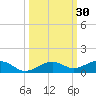 Boca Chica Key Bridge tide chart for Saturday, September 30, 2023