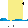 Boca Chica Key Bridge tide chart for Monday, September 4, 2023